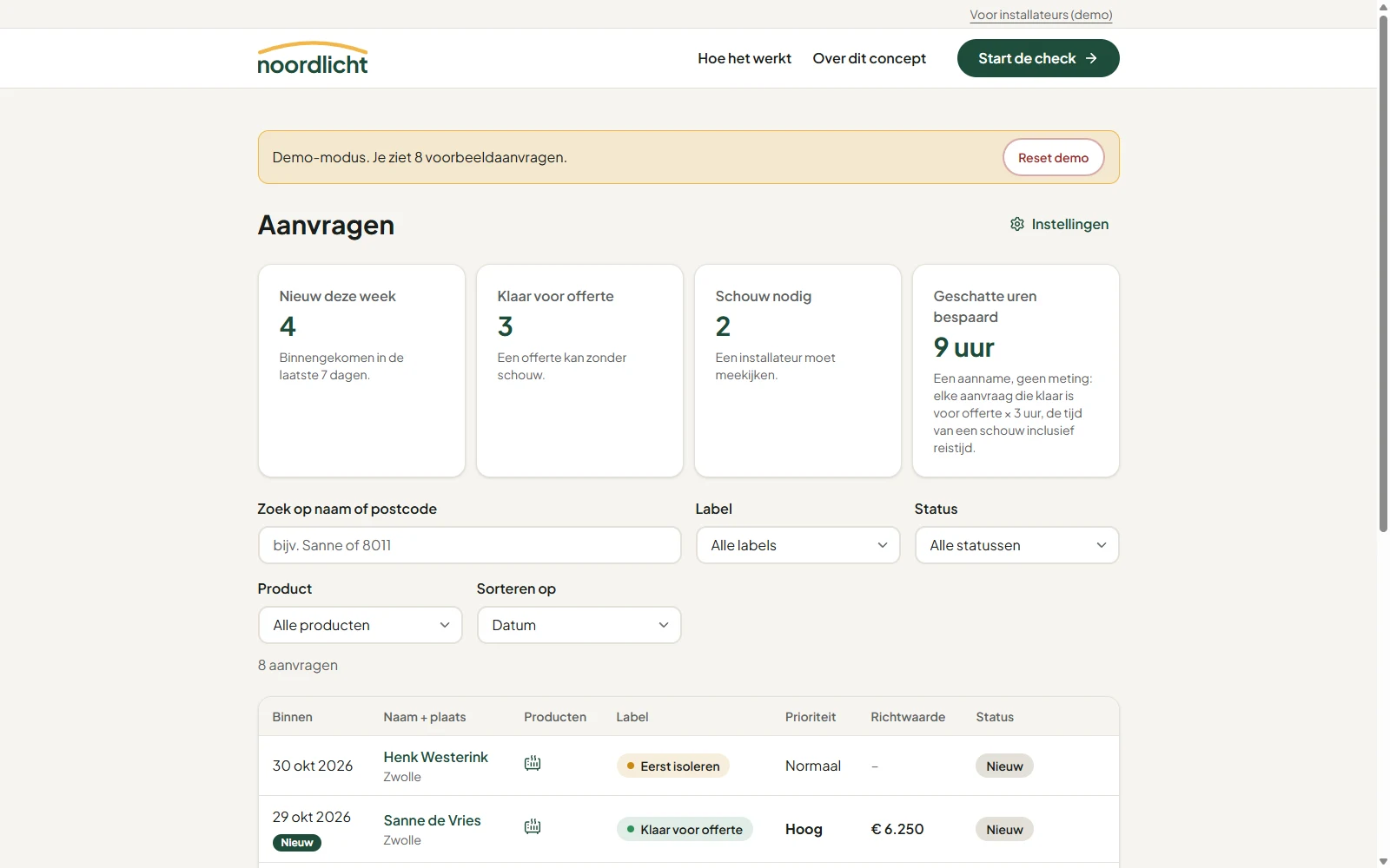 Installateursdashboard met aanvragen, tegels voor nieuwe aanvragen en klaar voor offerte, en een filterbalk
